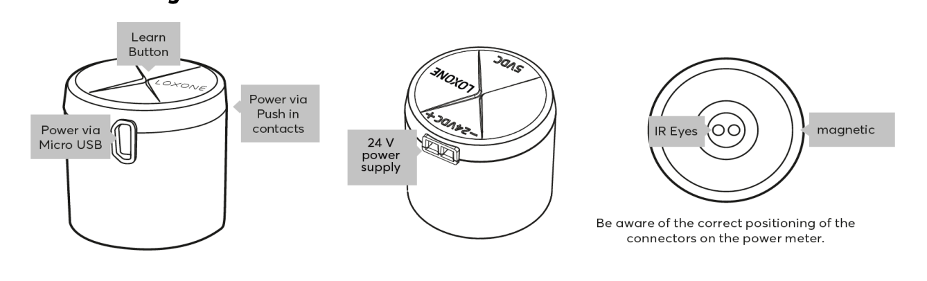 Drawing or Certification