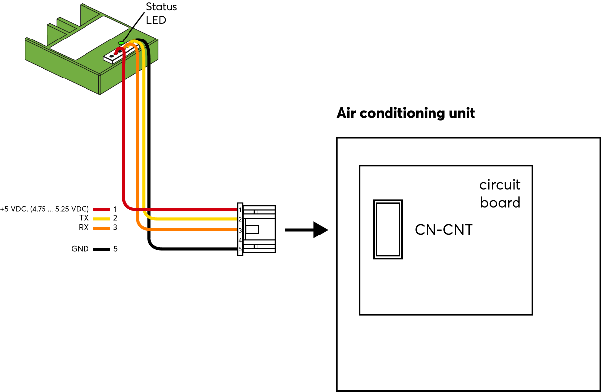 Drawing or Certification