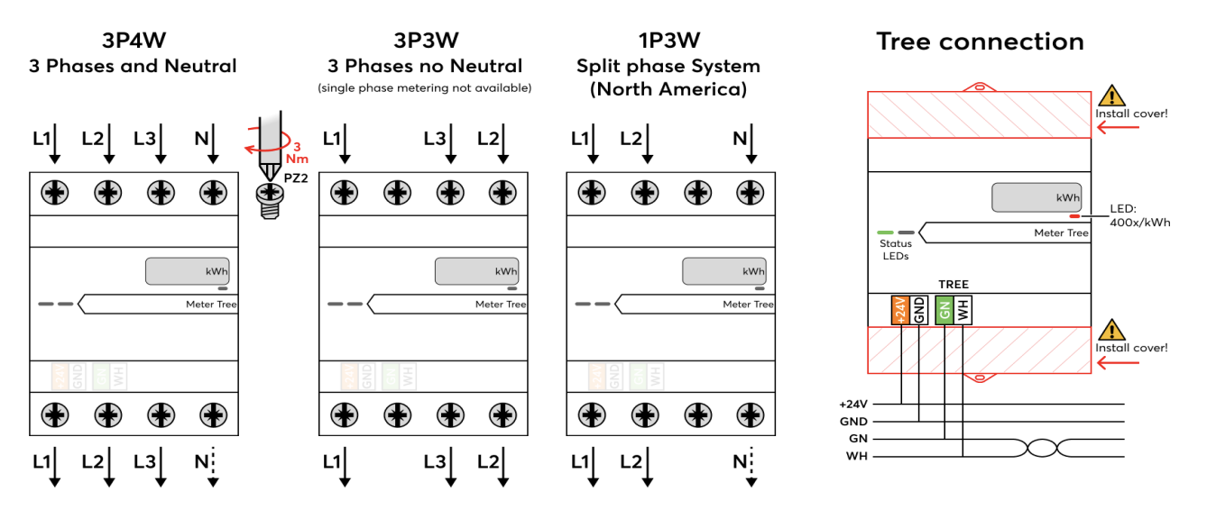 Drawing or Certification