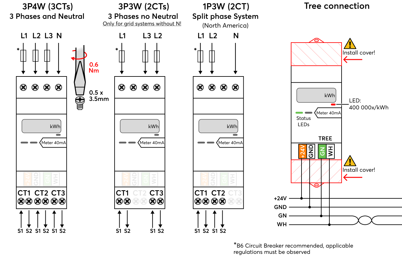 Drawing or Certification