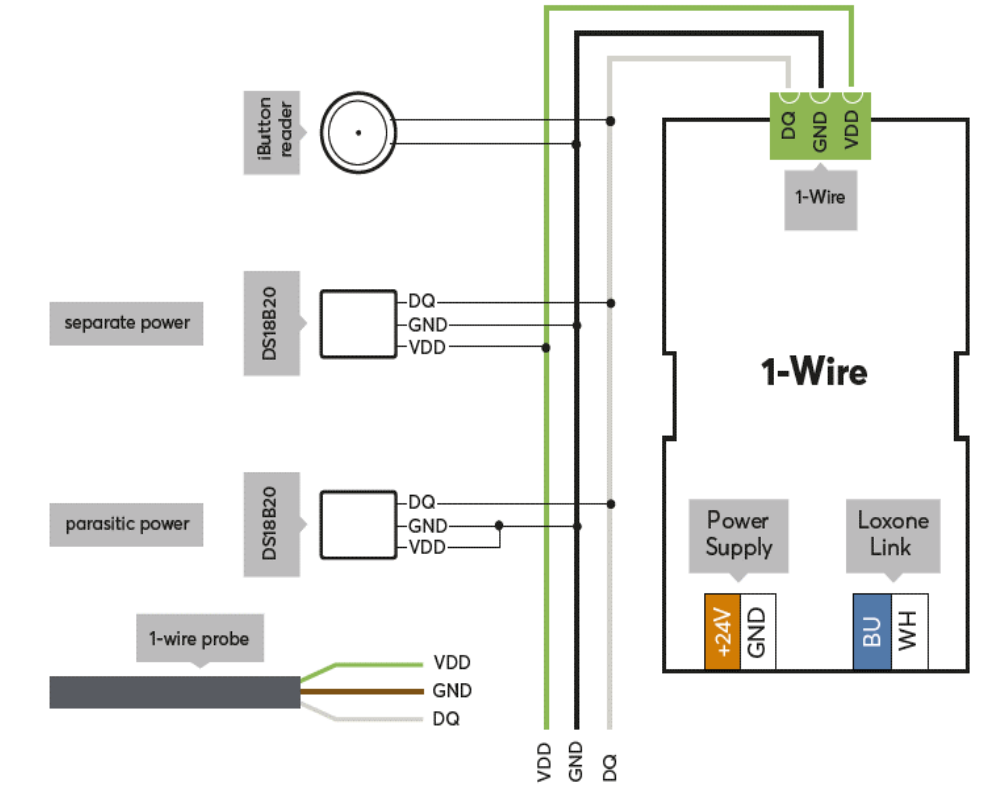 Drawing or Certification