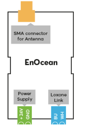 Drawing or Certification
