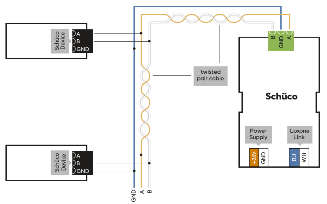 Drawing or Certification