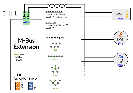 Drawing or Certification