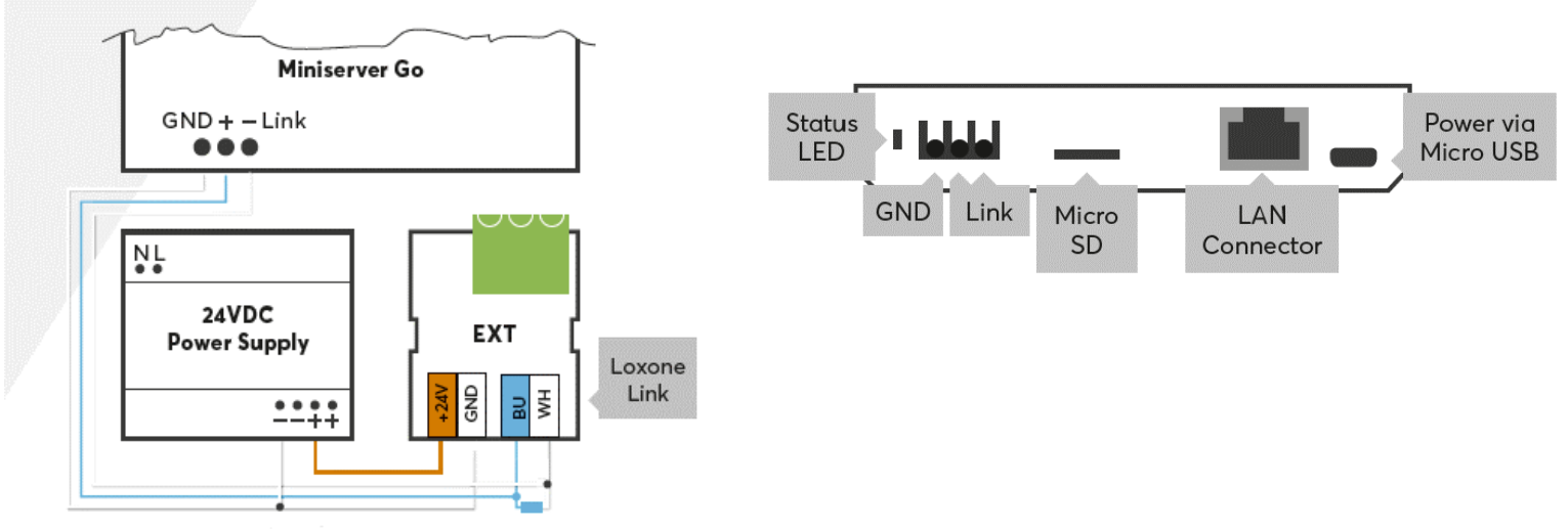 Drawing or Certification