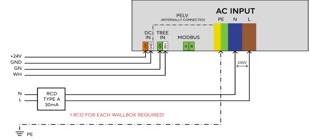 Drawing or Certification