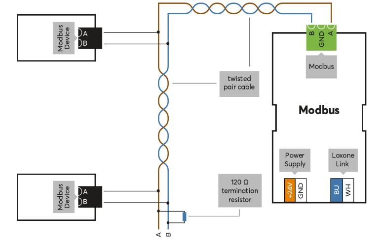 Modbus Extension